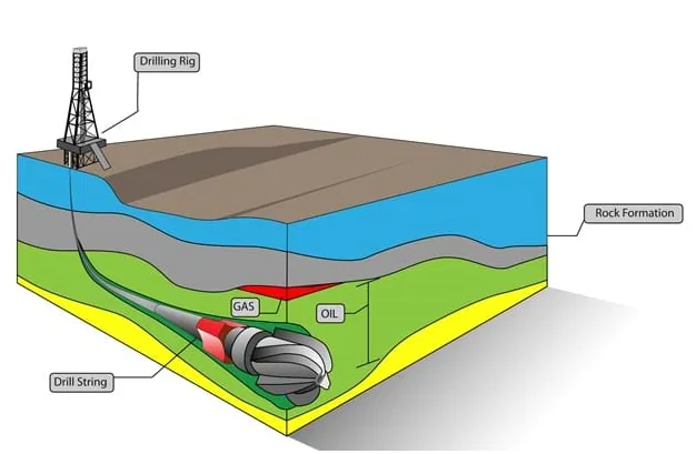 Directional drilling well trajectory diagram