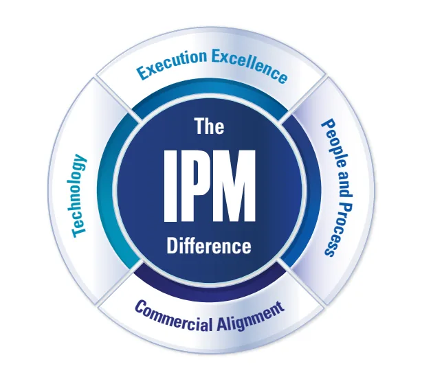The IPM difference — technology, people and process, commercial alignment, execution excellence